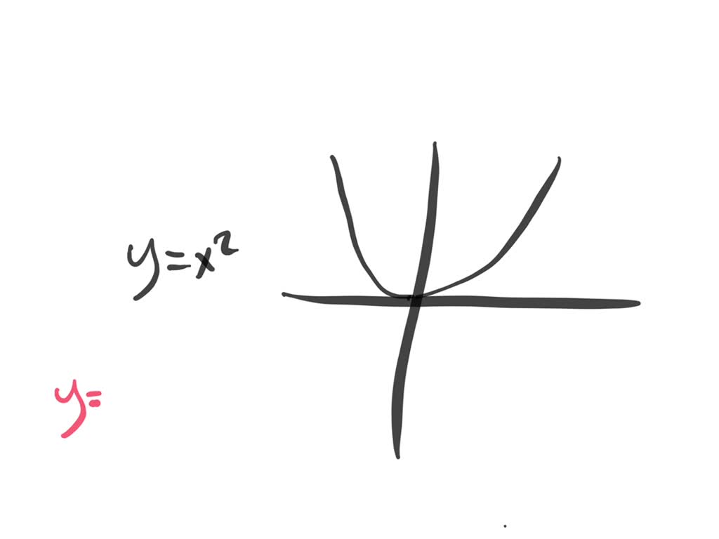 solved-graph-the-function-f-by-starting-with-the-graph-of-y-x-2-and