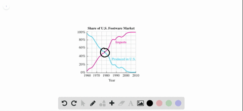 one-of-the-line-graphs-below-gives-the-percent-share-of-the-us-footwear-market-for-shoes-produced-in
