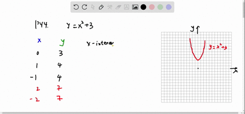 sketch-the-graph-of-the-equation-identify-any-intercepts-and-test-for-symmetry-yx23
