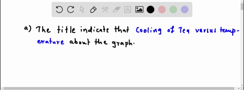 use-the-following-graph-for-problems-123-and-124-123-a-what-does-the-title-indicate-about-the-graph-