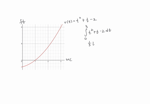 displacement-versus-distance-traveled-the-velocity-of-an-object-moving-along-a-line-is-given-by-vtt2