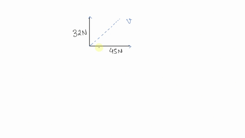two-forces-of-32-mathrmn-newtons-and-45-mathrmn-act-on-an-object-at-right-angles-find-the-magnitude-
