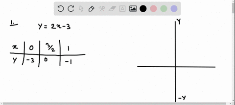 sketch-the-graph-of-the-equation-and-label-the-x-and-y-intercepts-y2-x-3
