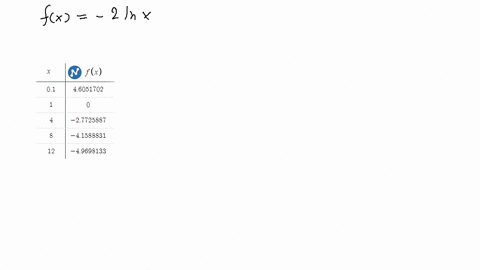 in-exercises-916-sketch-the-graph-of-the-function-and-state-its-domain-fx-2-ln-x