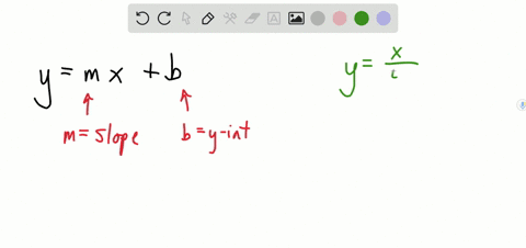 find-the-slope-and-y-intercept-of-the-graph-of-each-equation-yfracx4frac23