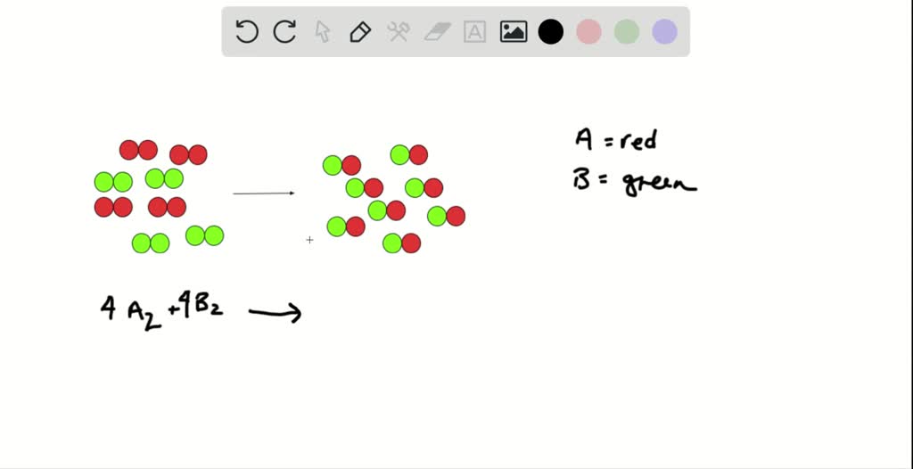 SOLVED:The scenes below represent a chemical reaction between elements ...