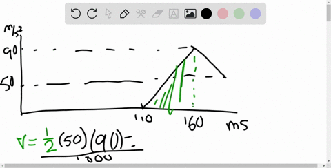 figure-2-15a-gives-the-acceleration-of-a-volunteers-head-and-torso-during-a-rear-end-collision-at-ma