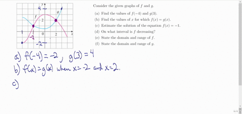 the-graphs-of-f-and-g-are-given-a-state-the-values-of-f-4-and-g3-b-for-what-values-of-x-is-fxgx-c-2
