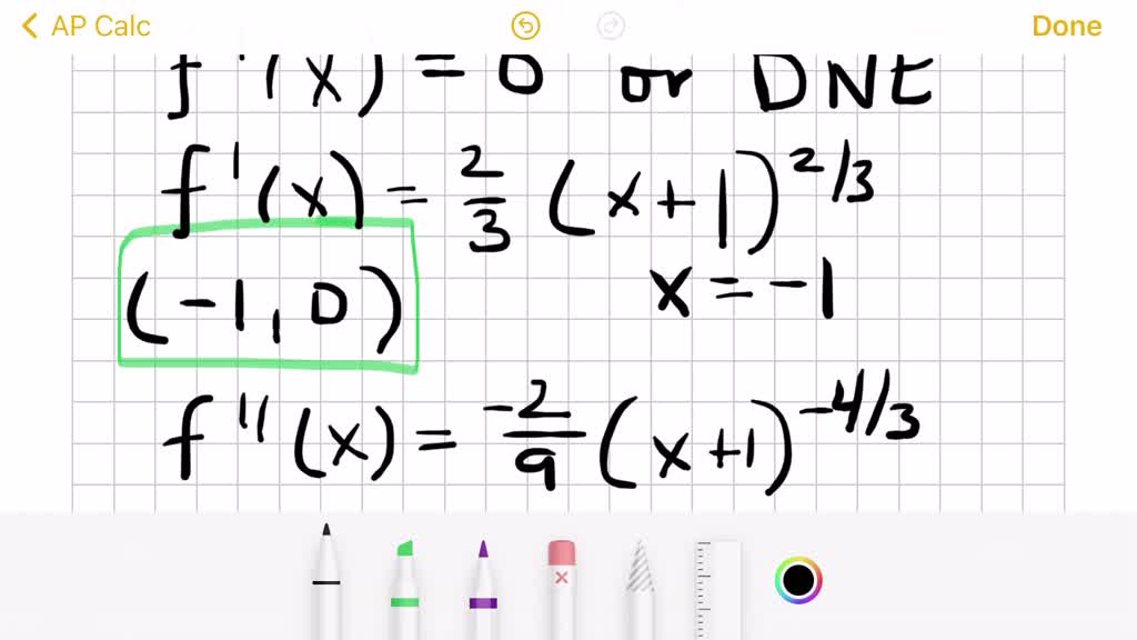 Solved Sketch The Graphs Of The Functions Indicating All Critical