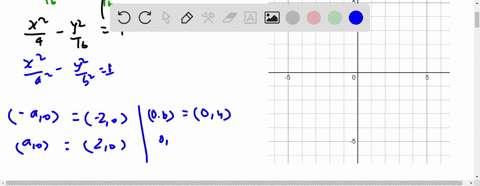 graph-each-hyperbola-4-x2-y216-2