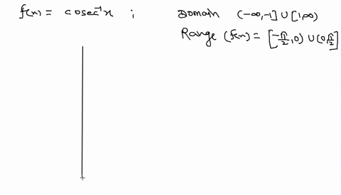 domain of inverse cosecant function