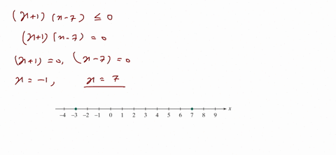 solve-each-polynomial-inequality-and-graph-the-solution-set-on-a-real-number-line-x1x-7-leq-0