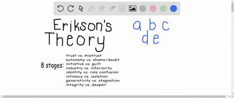 according-to-eriksons-theory-adolescents-are-most-primarily-concerned-in-a-search-for-a-career-b-ide