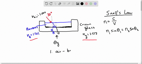 a-ray-of-light-in-air-is-incident-at-an-angle-of-600circ-with-the-surface-of-some-benzene-con-tained