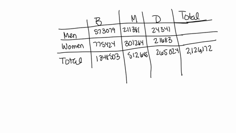 the-table-below-represents-the-college-degrees-awarded-in-a-recent-academic-year-by-gender-beginarra