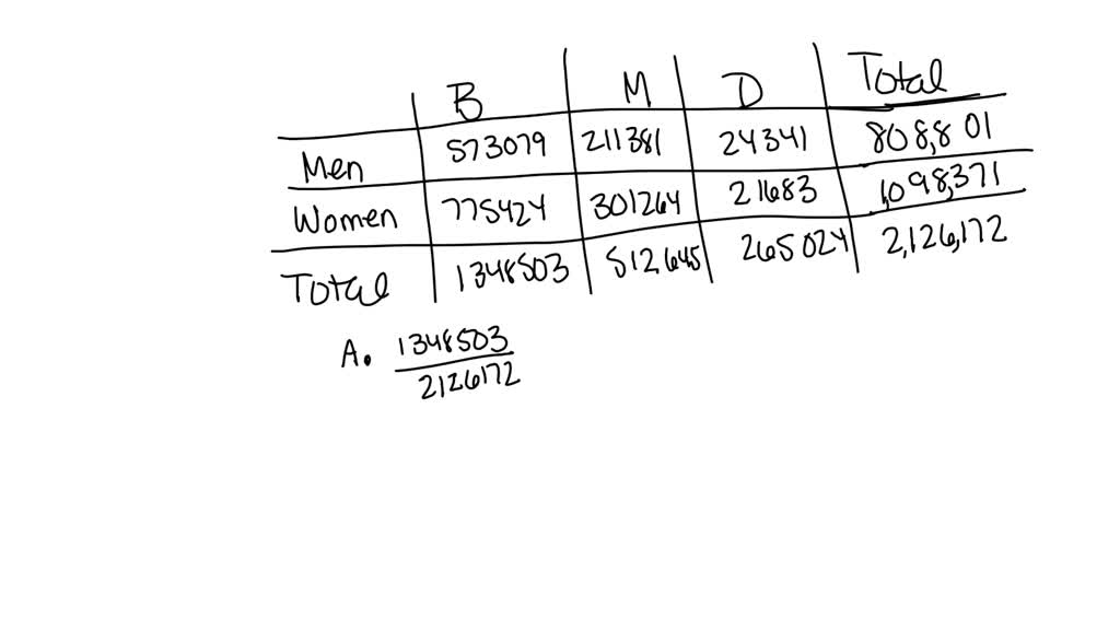 solved-the-table-below-represents-the-college-degrees-awarded-in-a