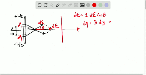 a-rod-of-length-l-lies-along-the-y-axis-with-its-center-at-the-origin-the-rod-has-a-nonuniform-linea
