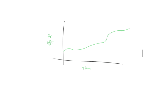 the-graph-indicates-how-australias-population-is-aging-by-showing-the-past-and-projected-percentage