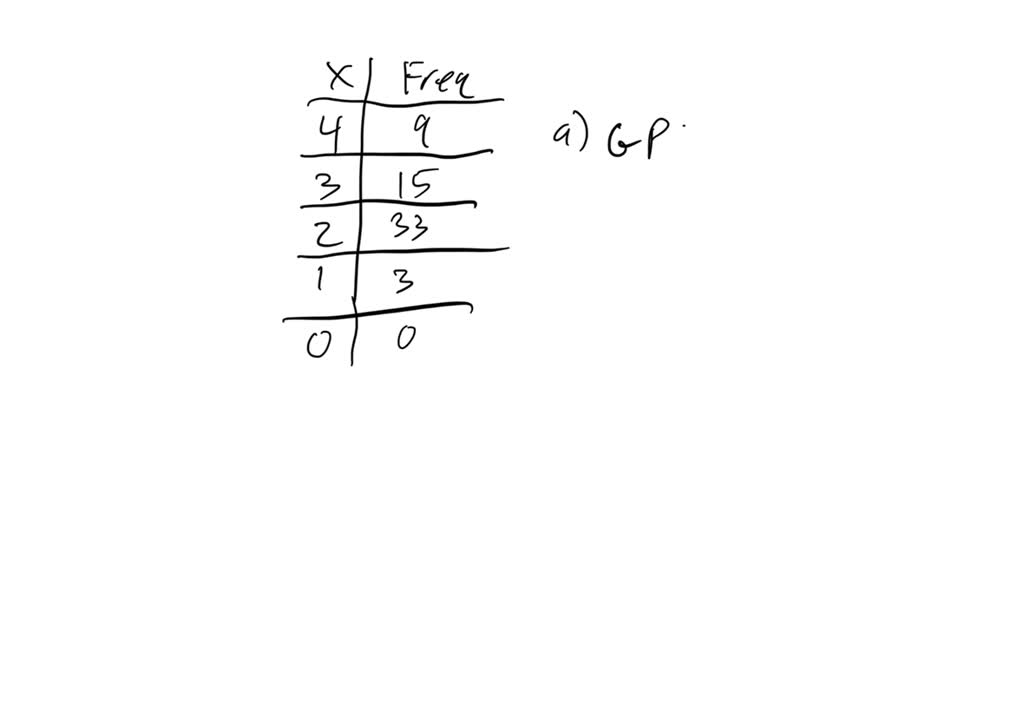 how-to-calculate-grade-point-average-gpa-youtube