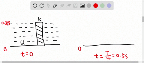 a-20-kg-cart-attached-to-a-spring-undergoes-simple-harmonic-motion-so-that-its-displacement-is-descr