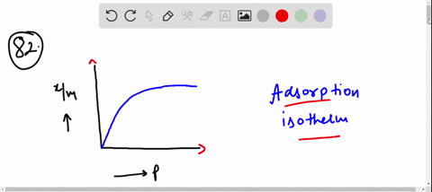 which-of-the-following-graphs-represents-adsorption-where-mathrmx-amount-of-gas-taken-mathrmm-mass-3
