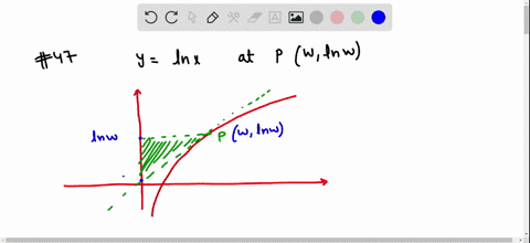 find-a-formula-for-the-area-aw-of-the-triangle-bounded-by-the-tangent-line-to-the-graph-of-yln-x-at-