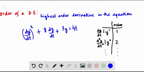 determine-the-order-of-the-following-differential-equations-leftfracd-yd-tright28-fracd-yd-t3-y4-t