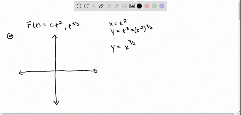 beginequation-beginarrayl3-8-text-a-sketch-the-plane-curve-with-the-given-vector-equation-text-b-f-2