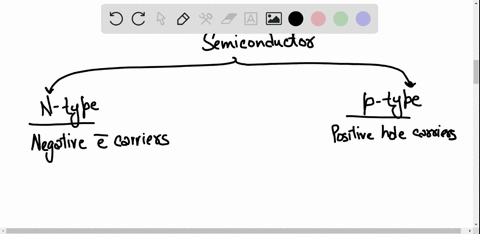 explain-the-difference-between-n-type-semiconductors-and-p-type-semiconductors