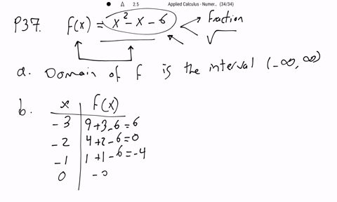 let-f-be-the-function-defined-by-the-rule-fxx2-x-6-a-find-the-domain-of-f-b-compute-fx-for-x-3-2-1-2