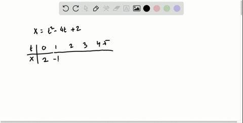 a-particles-position-on-the-x-axis-is-given-by-the-function-xleftt2-4-t2right-mathrmm-where-t-is-in-