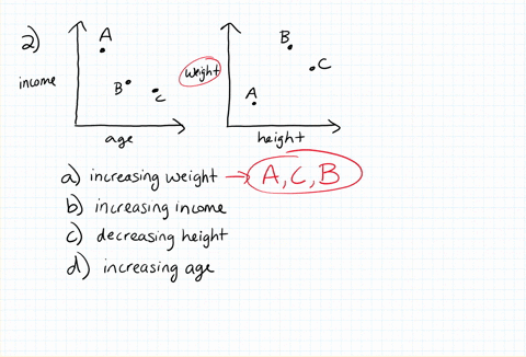 the-two-following-graphs-describe-certain-characteristics-of-three-people-labeled-a-mathrmb-and-math