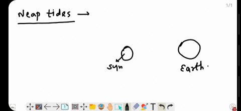 what-are-neap-tides-explain-the-formation-of-neap-tides