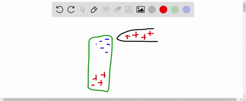 explain-how-to-charge-a-conductor-negatively-if-you-have-only-a-positively-charged-rod
