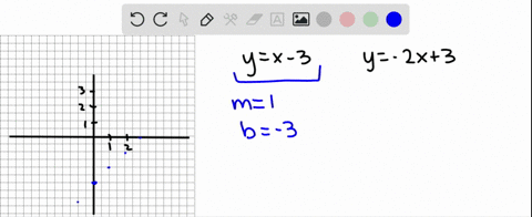 solve-each-system-graphically-beginaligned-yx-3-y-2-x3-endaligned
