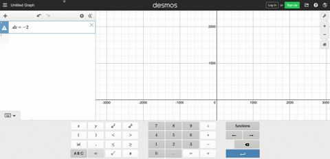 estimate-the-change-in-y-for-the-given-change-in-x-ypx-pprime4002-x-decreases-from-400-to-398