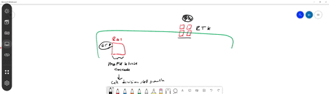 the-r-a-s-protein-is-a-g-protein-connected-with-the-response-to-rtks-that-initiates-the-m-a-p-k-kina