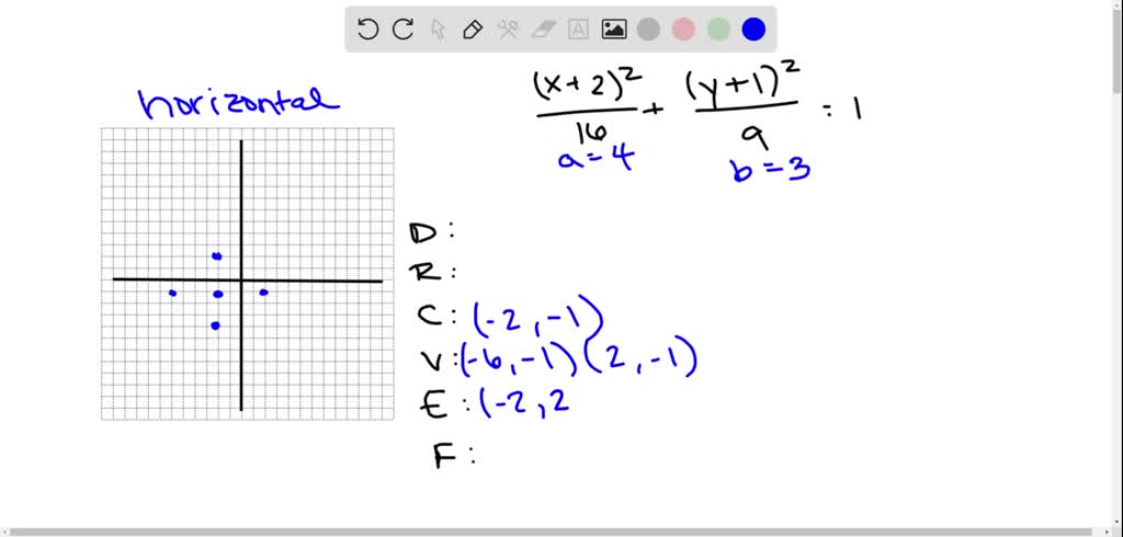 SOLVED:Graph each ellipse. Give the domain, range, center, vertices ...