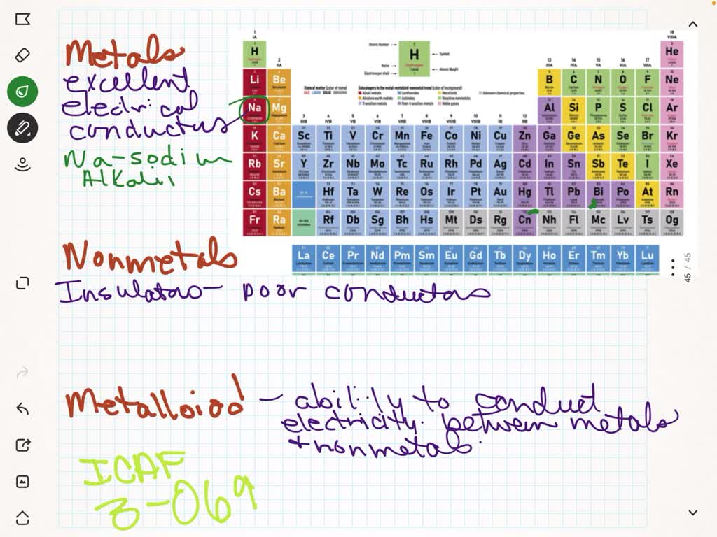 Give three examples of good electrical conductors and explain how they ...