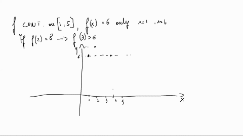 suppose-f-is-continuous-on-15-and-the-only-solutions-of-the-equation-fx6-are-x1-and-x4-if-f28-expl-3