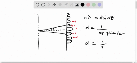 a-laser-beam-of-unknown-wavelength-passes-through-a-diffraction-grating-having-5510-lines-mathrmcm-a