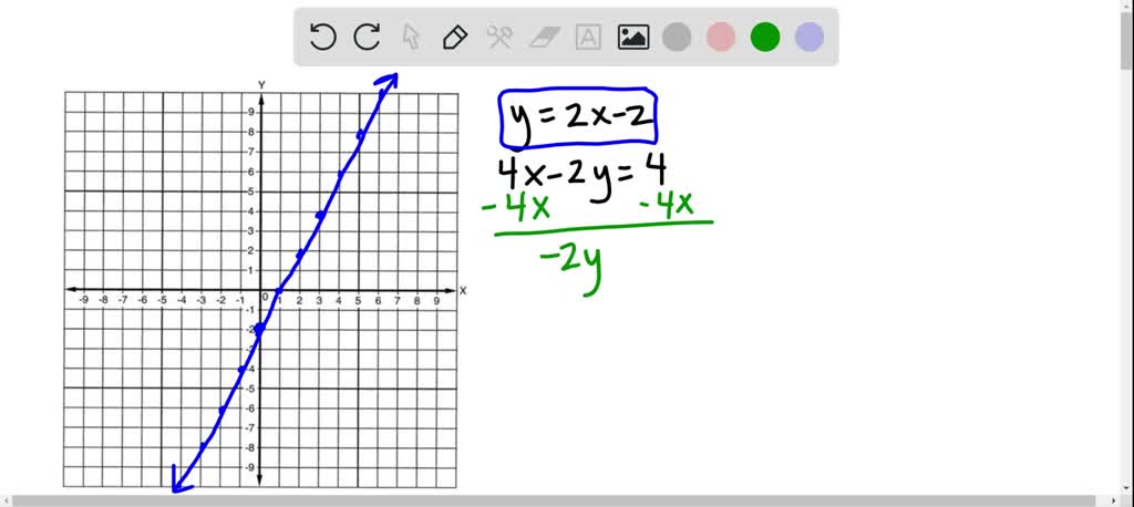 solved-solve-by-graphing-y-2-x-2-4-x-2-y-4-the-graph-cannot-copy