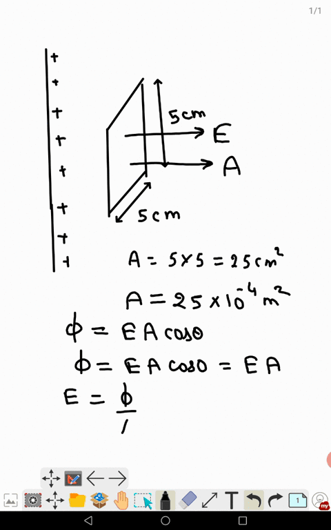 electric flux equation plane