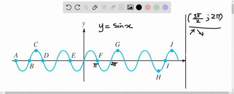 state-whether-the-function-ysin-x-is-increasing-or-decreasing-on-the-given-interval-the-terms-incr-5