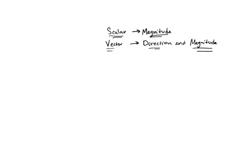 is-each-of-the-following-quantities-a-vector-or-a-scalar-explain-a-the-cost-of-a-theater-ticket-b-th