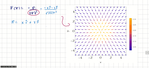 sketch-the-vector-fields-the-x-y-plane-vecfvecr-vecr-vecr3