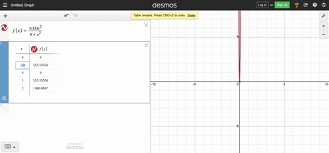 the-annual-sales-s-of-a-new-product-are-given-by-sfrac5000-t28t2-0-leq-t-leq-3-where-t-is-time-in-ye