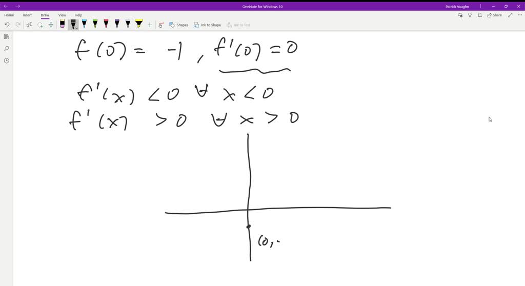 SOLVED:Sketch a graph of a function f having the given characteristics ...