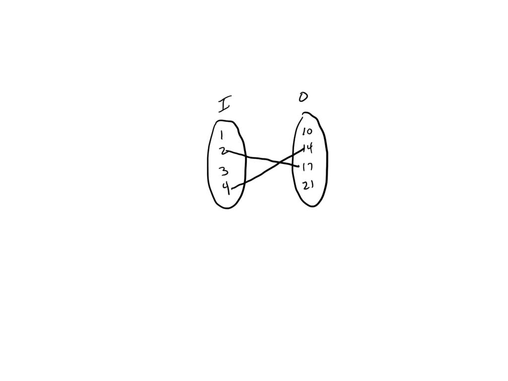 solved-a-programmer-is-writing-a-function-that-requires-four-input