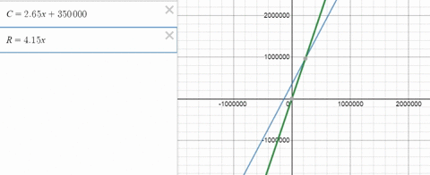use-a-graphing-utility-to-graph-the-cost-and-revenue-functions-in-the-same-viewing-window-find-the-2